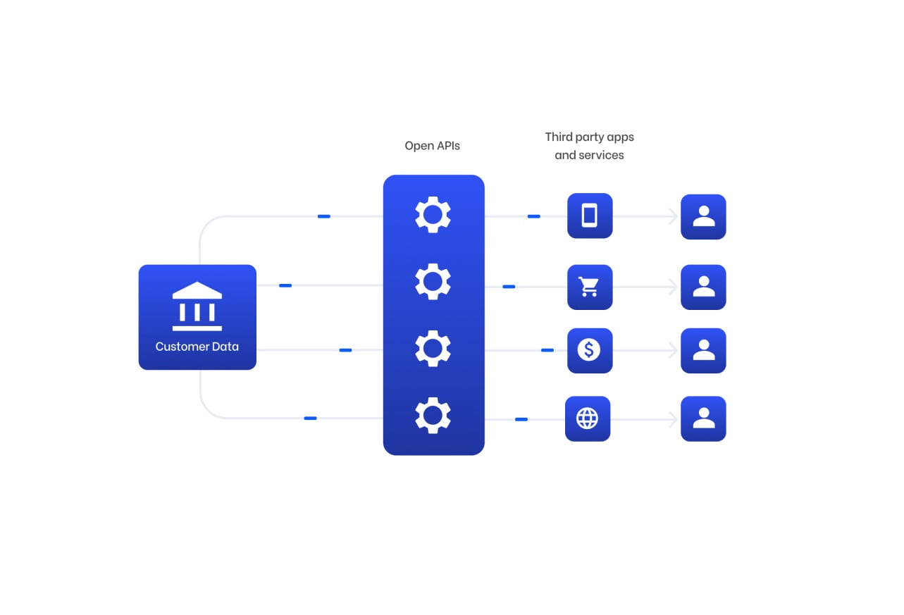 BaaS Integrations/API Integrations