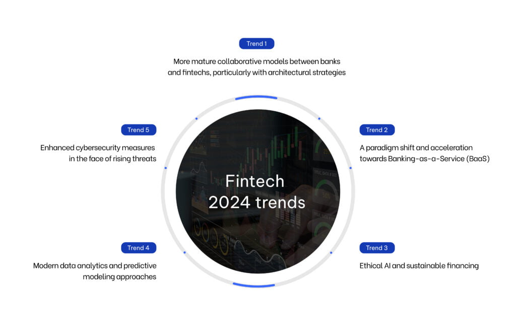 Fintech 2024 trends